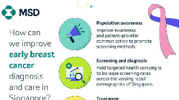 How can we improve early breast cancer diagnosis and care in Singapore?